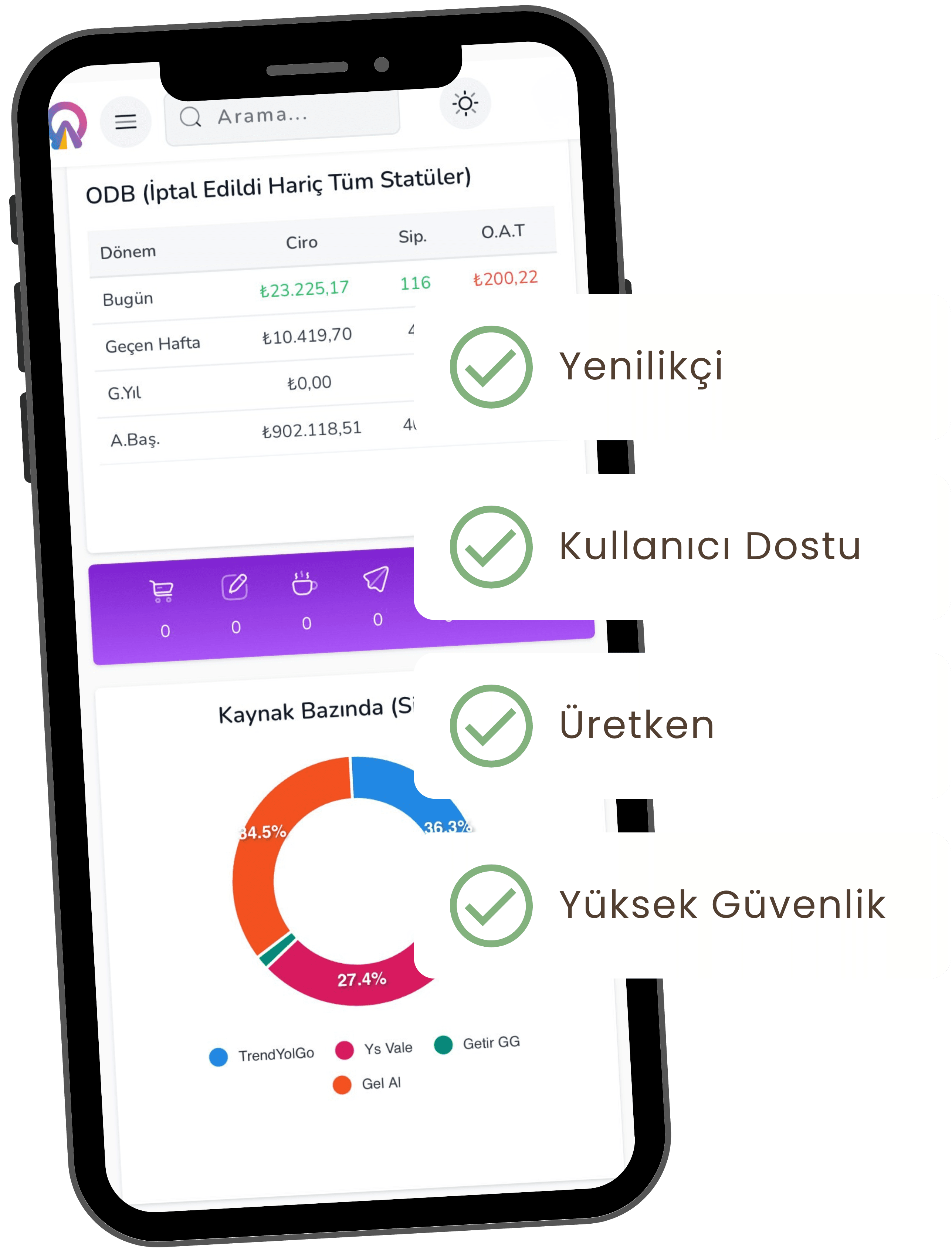 Hakkımızda — yazılım ve süreçler